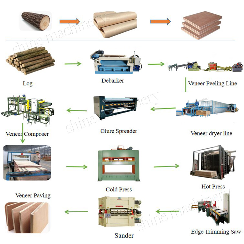 Plywood making equipment