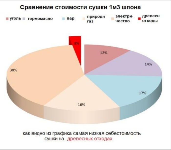 Котельная установка Котельная установка